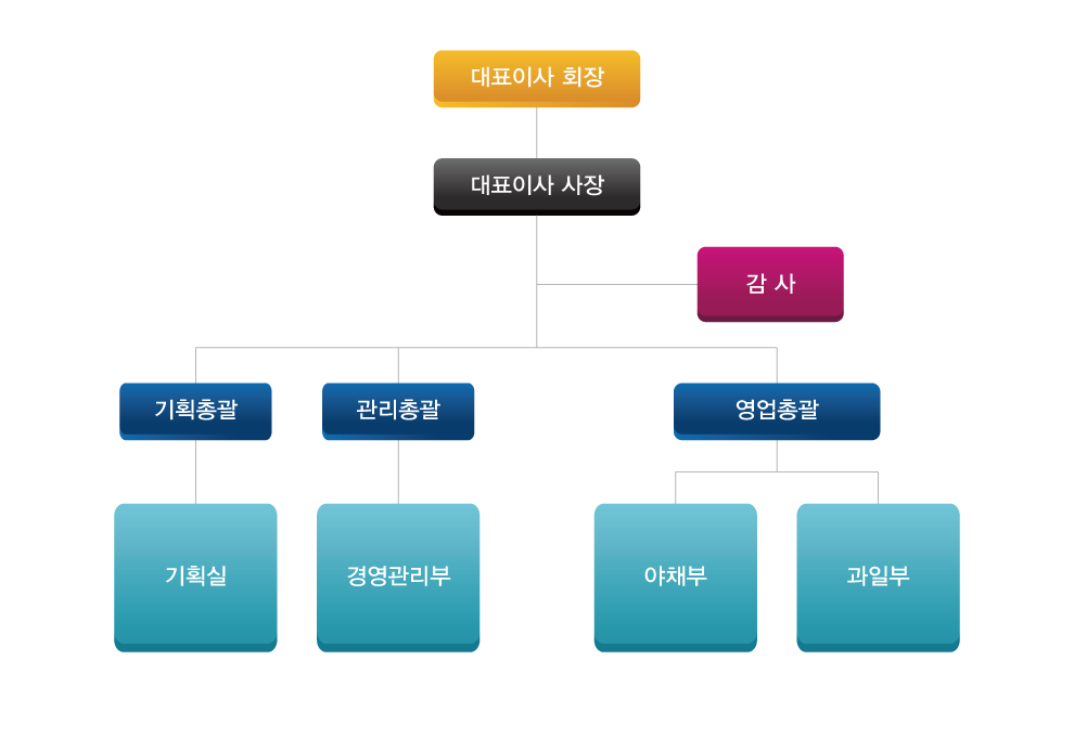 이미지명